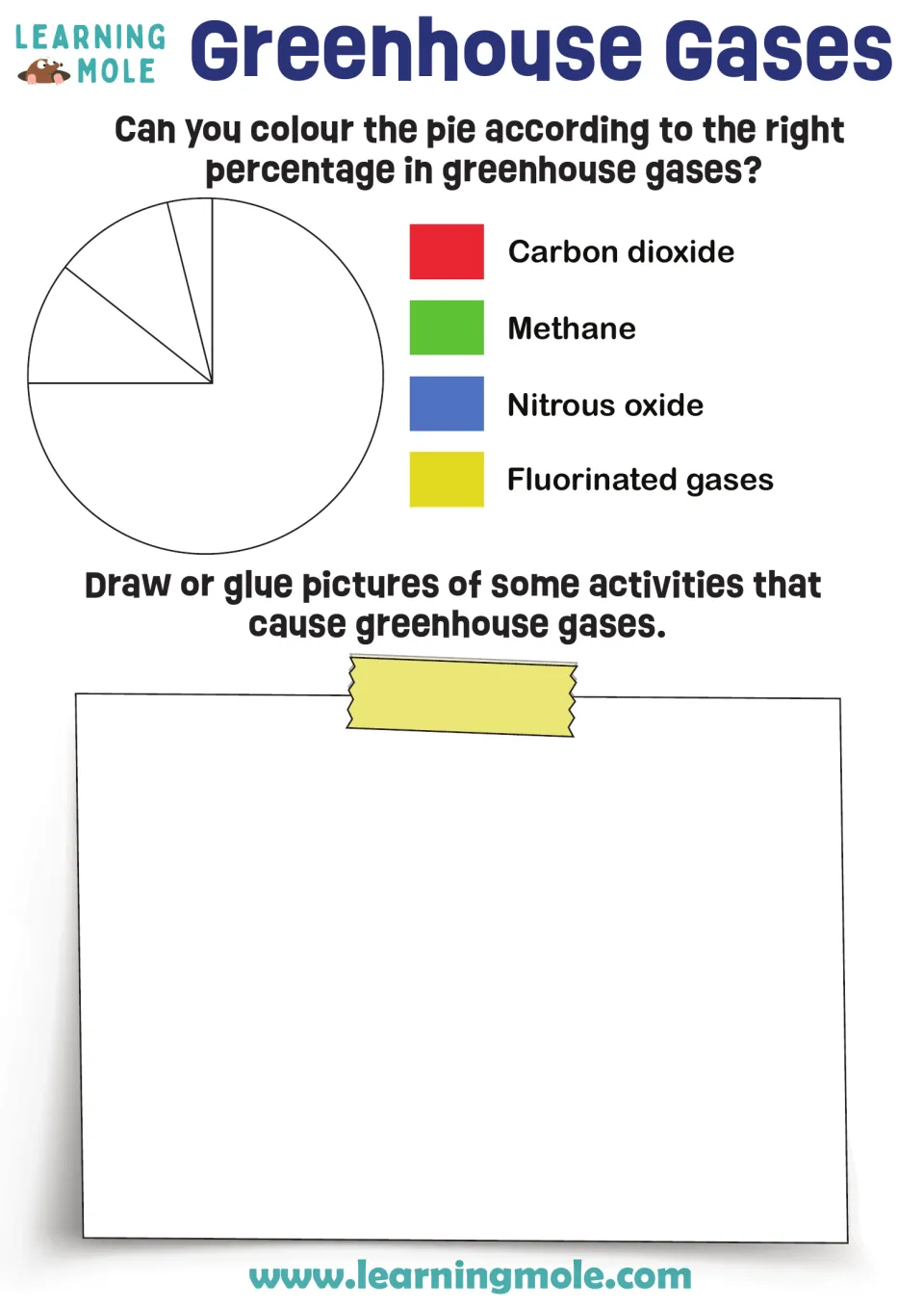 Greenhouse gas shares: students color a pie chart for CO2, methane, nitrous oxide and fluorinated gases, then draw causes