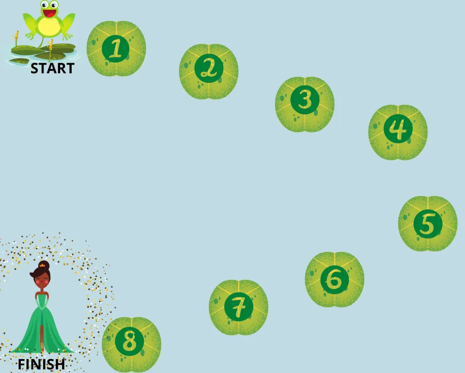 Game route showing lily pads numbered 1–8, leading from the frog at START to the princess at FINISH