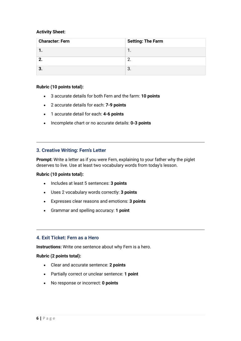 Activities 2–4: Fern and farm details, a letter defending the piglet, and a hero exit ticket, with rubrics.