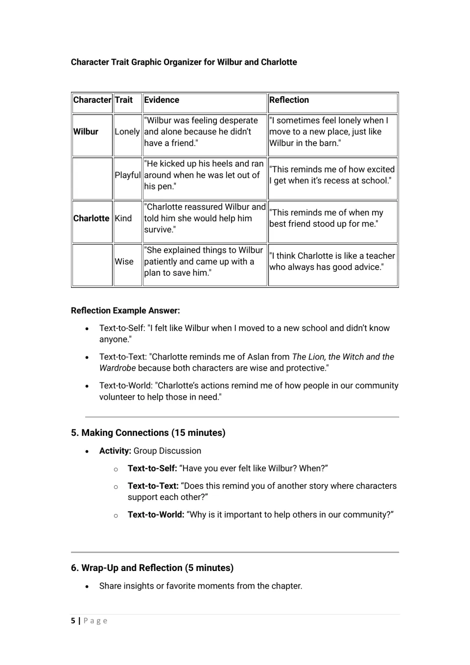 Completed Wilbur and Charlotte character trait organizer, sample connections, and group discussion prompts
