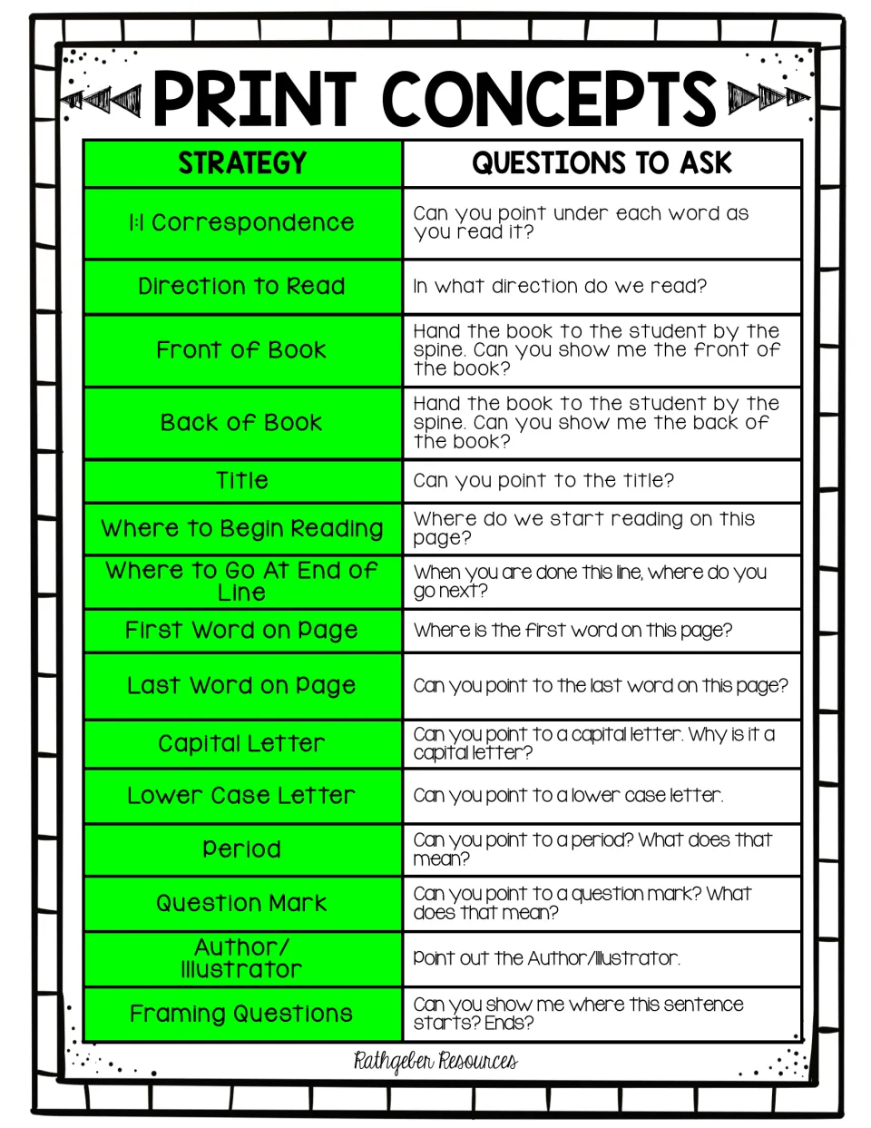Print concepts: 15 strategies such as 1:1 correspondence and front of book, each paired with a question to ask the reader