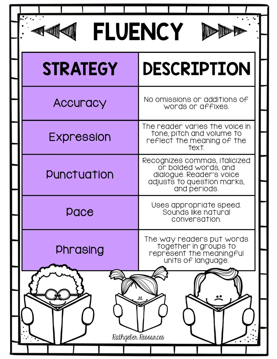 Fluency strategies: accuracy, expression, punctuation, pace and phrasing, each with a short description