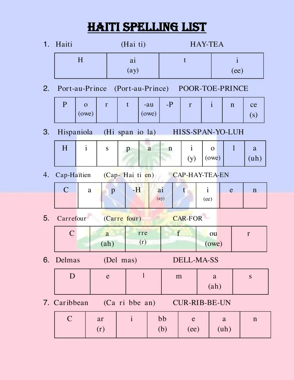 Haiti place names 1-7: students sound out Haiti to Caribbean using letter-sound chunks, syllables and guides like HAY-TEA