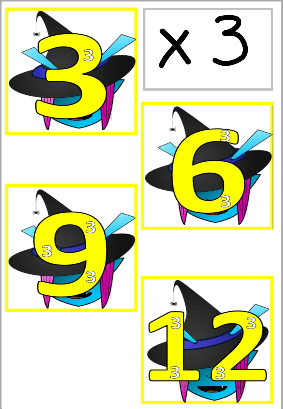 Multiplication wall poster sheet for ×3: products 3, 6, 9, and 12, containing one to four small 3s.