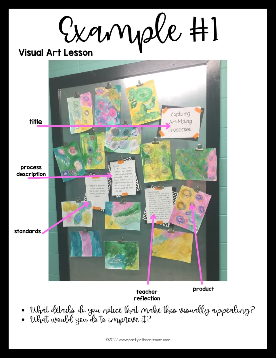 Example 1, visual art lesson: hallway board of watercolor art labeled title, process description, standards and reflection