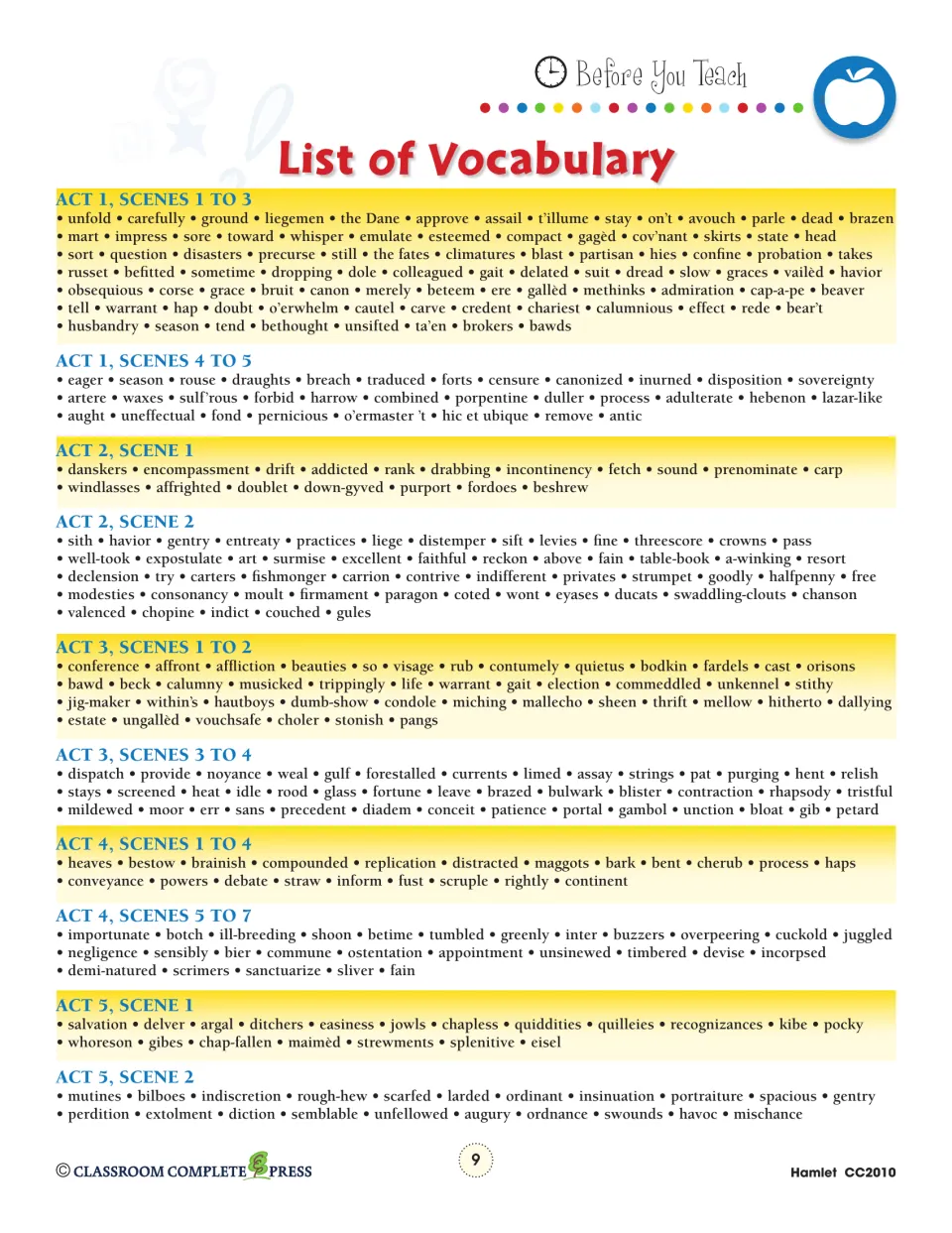 Vocabulary reference groups words by act and scene, including liegemen, harrow, bodkin, and indiscretion.