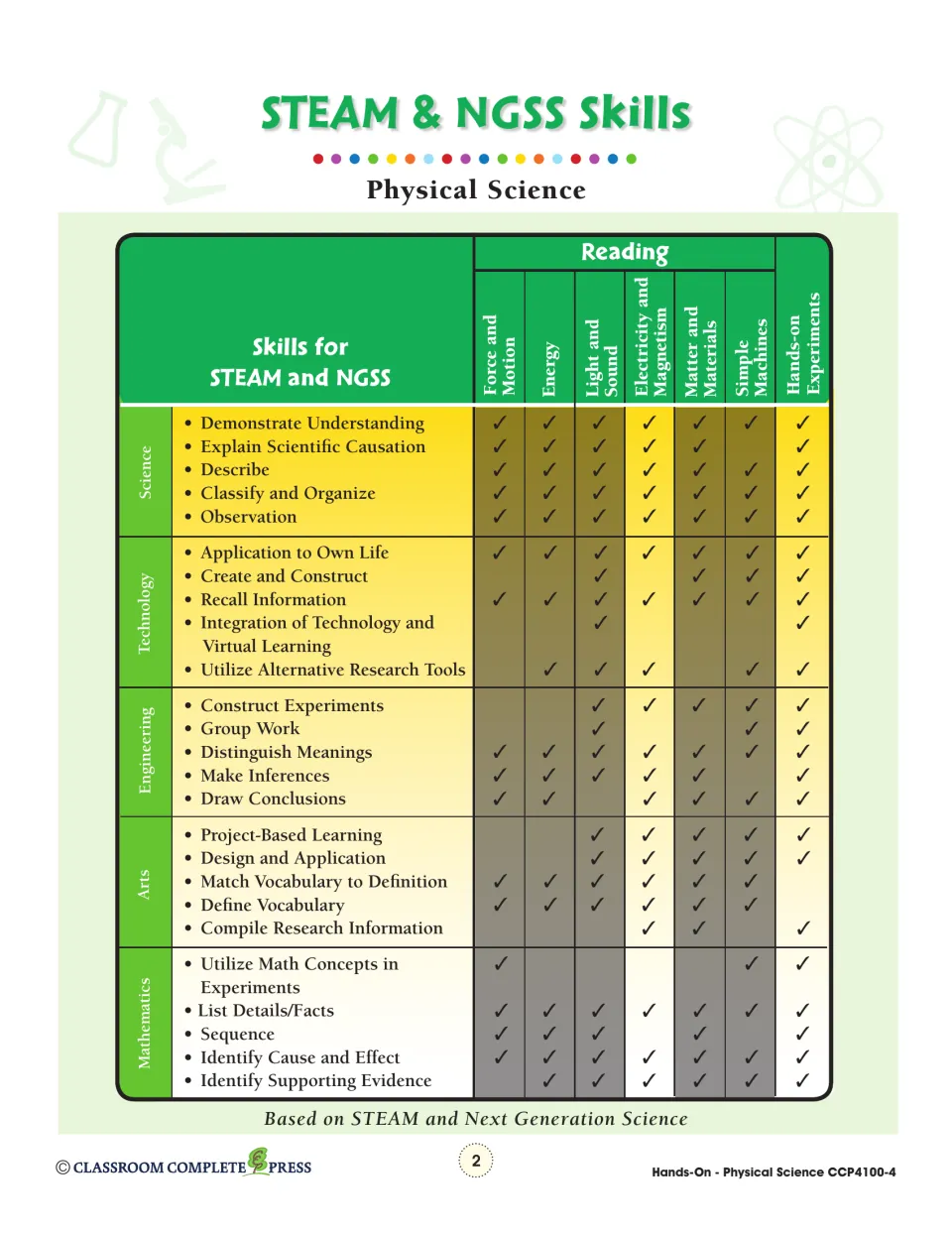 STEAM and NGSS skills chart: checks show which science, technology, engineering, arts and math skills each chapter covers
