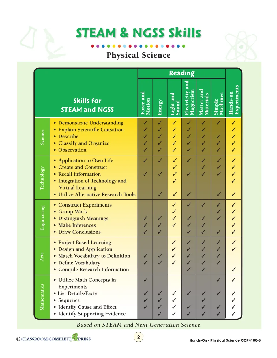 STEAM and NGSS skills chart: checks show which science, technology, engineering, arts and math skills each chapter covers