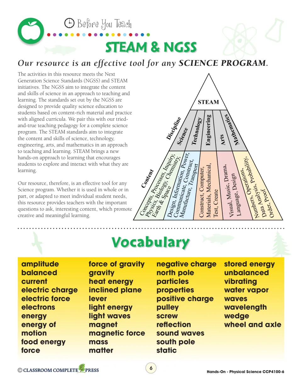 STEAM and NGSS overview with a STEAM discipline pyramid, plus a vocabulary list including lever, pulley, wedge and screw