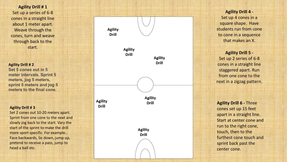 Six agility drill instructions cover cone weaving, sprinting, jogging, X and zigzag runs, and cone touches.