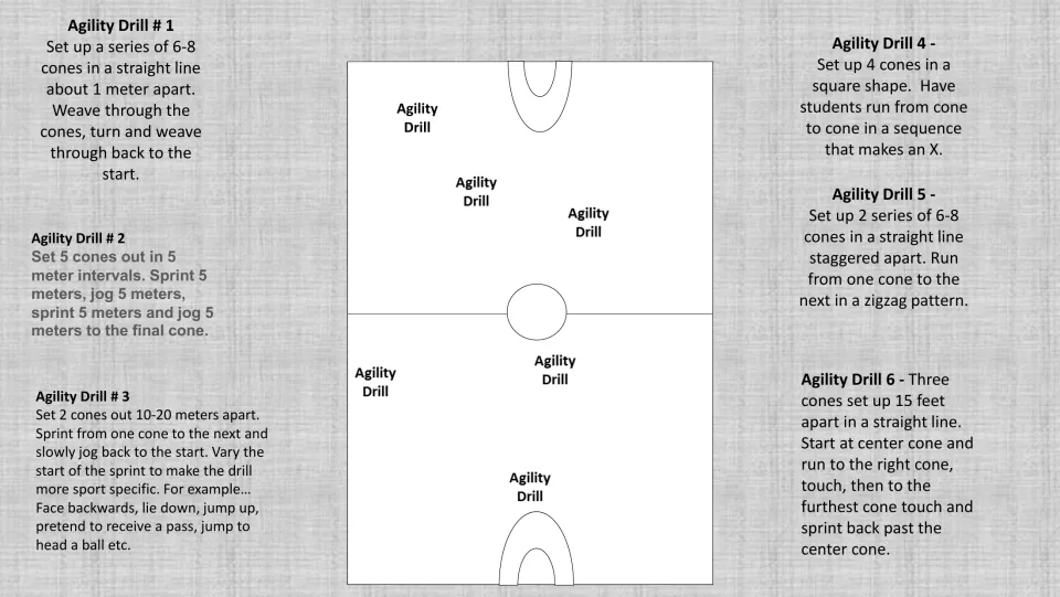Grayscale instructions for six agility drills specify cone spacing, weaving, sprinting, and direction changes.