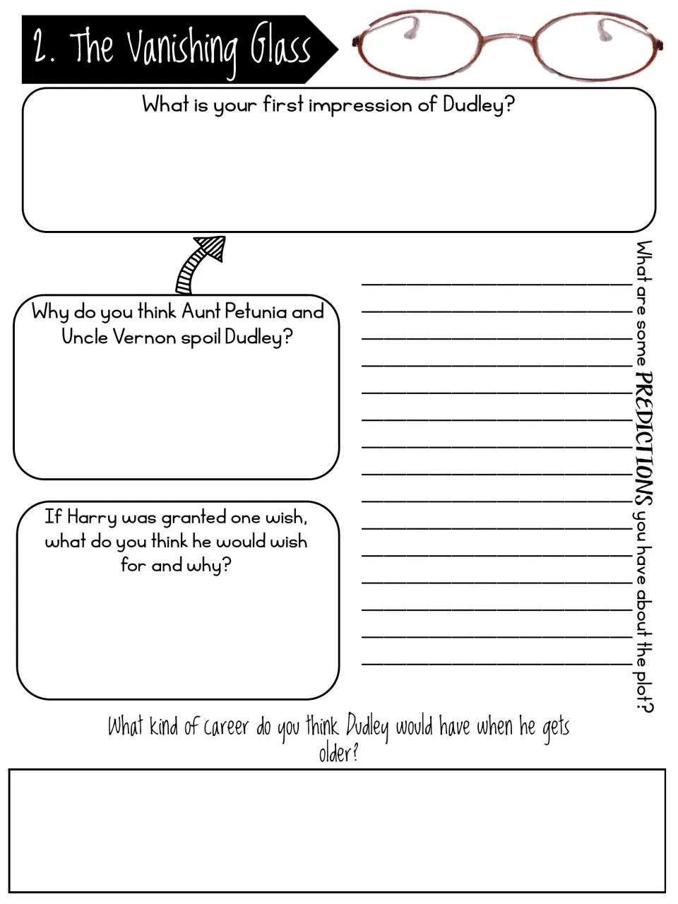 Chapter 2 response page explores Dudley's behavior and future career, Harry's wish, and plot predictions