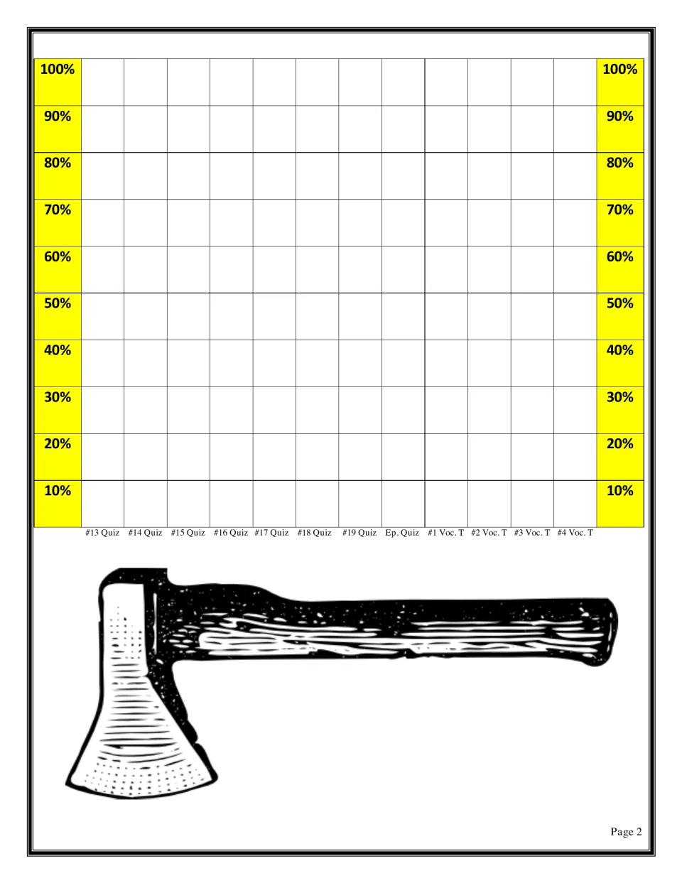 Exit quiz data chart, page 2: bar columns for quizzes 13 to 19, the epilogue quiz and four vocabulary test scores