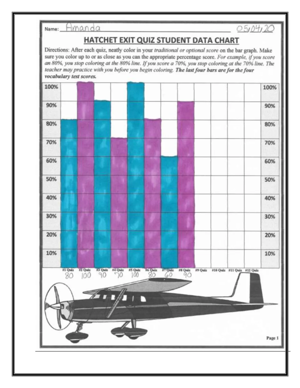 Sample student data chart with colored bars showing exit quiz scores from 60 to 100 percent for the first eight quizzes
