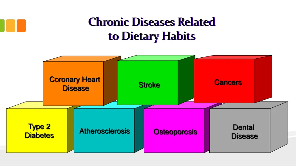 Dietary habits slide naming coronary heart disease, stroke, cancers, type 2 diabetes, and three more.