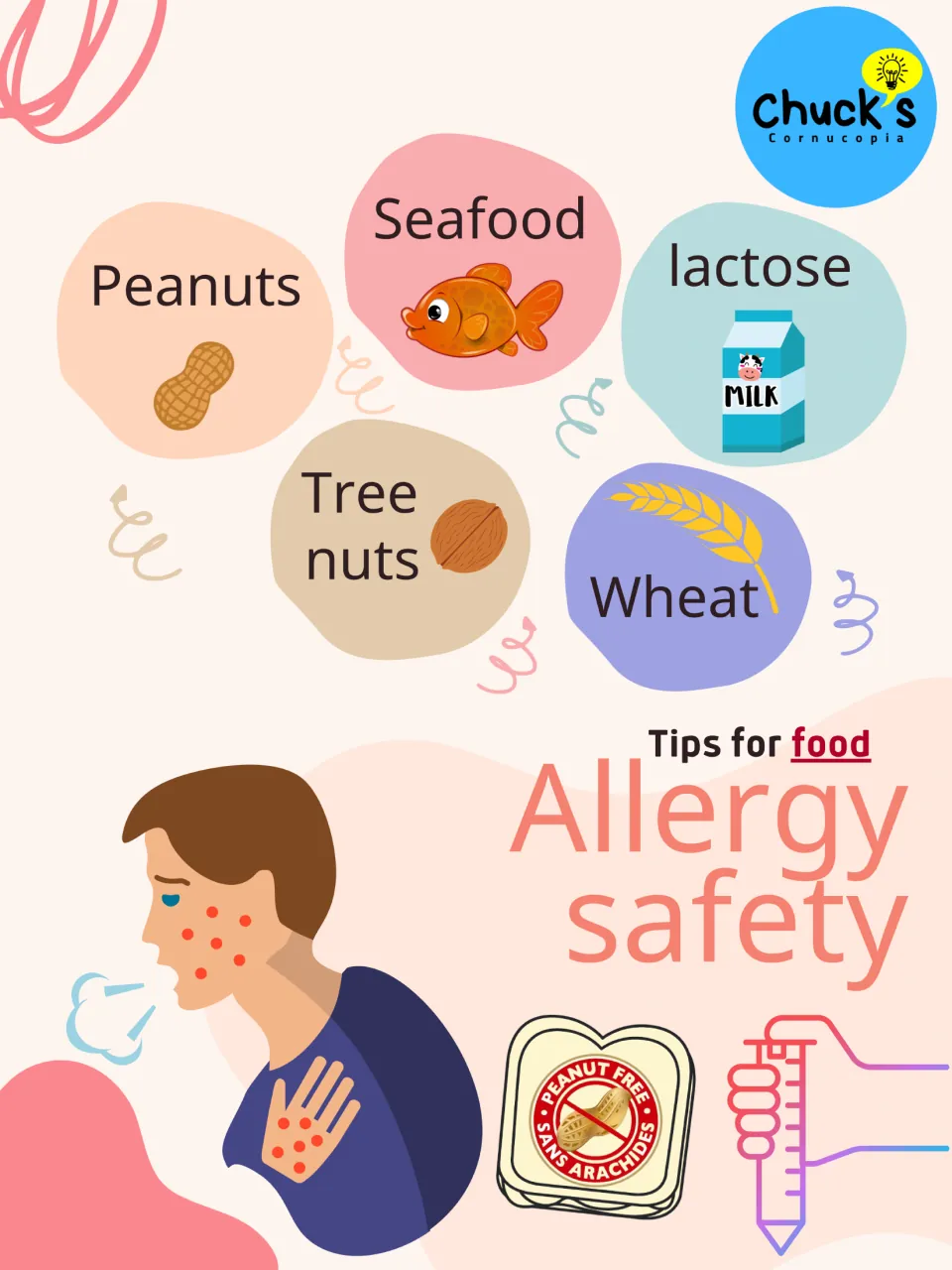 Food allergy safety packet cover showing peanuts, seafood, lactose, tree nuts, wheat, and an injector
