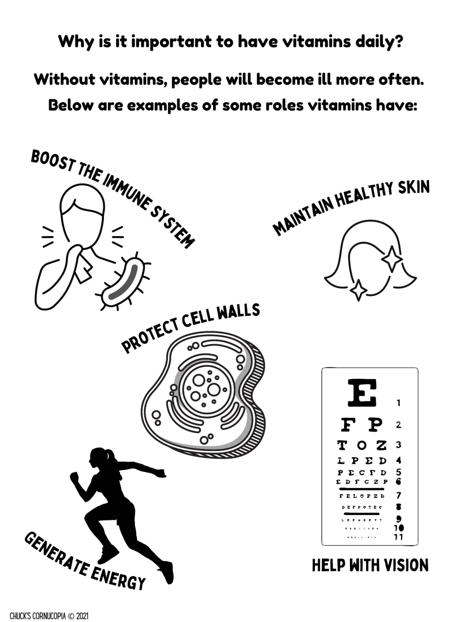 Why vitamins matter daily: roles include boosting immunity, healthy skin, protecting cell walls, energy and vision