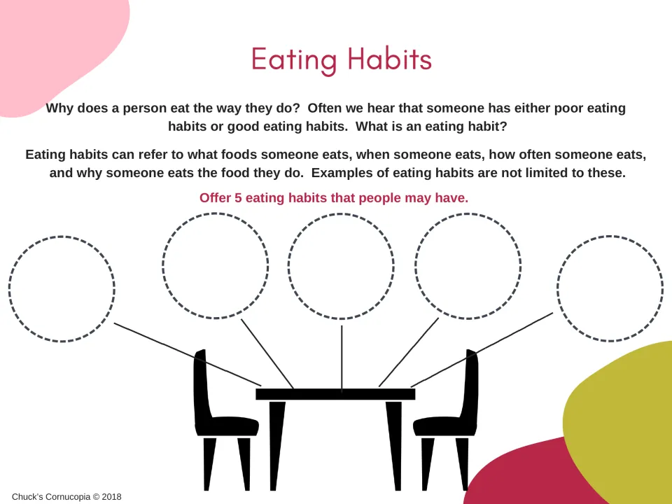 Eating habits: students read what an eating habit is, then write 5 eating habits people may have around a dinner table