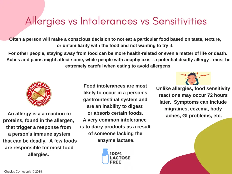 Allergies vs intolerances vs sensitivities: reading that explains each reaction, with peanut-free and lactose-free symbols