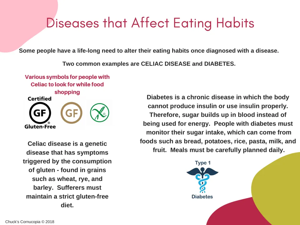Diseases that affect eating habits: reading on celiac disease and diabetes, with gluten-free symbols shoppers look for