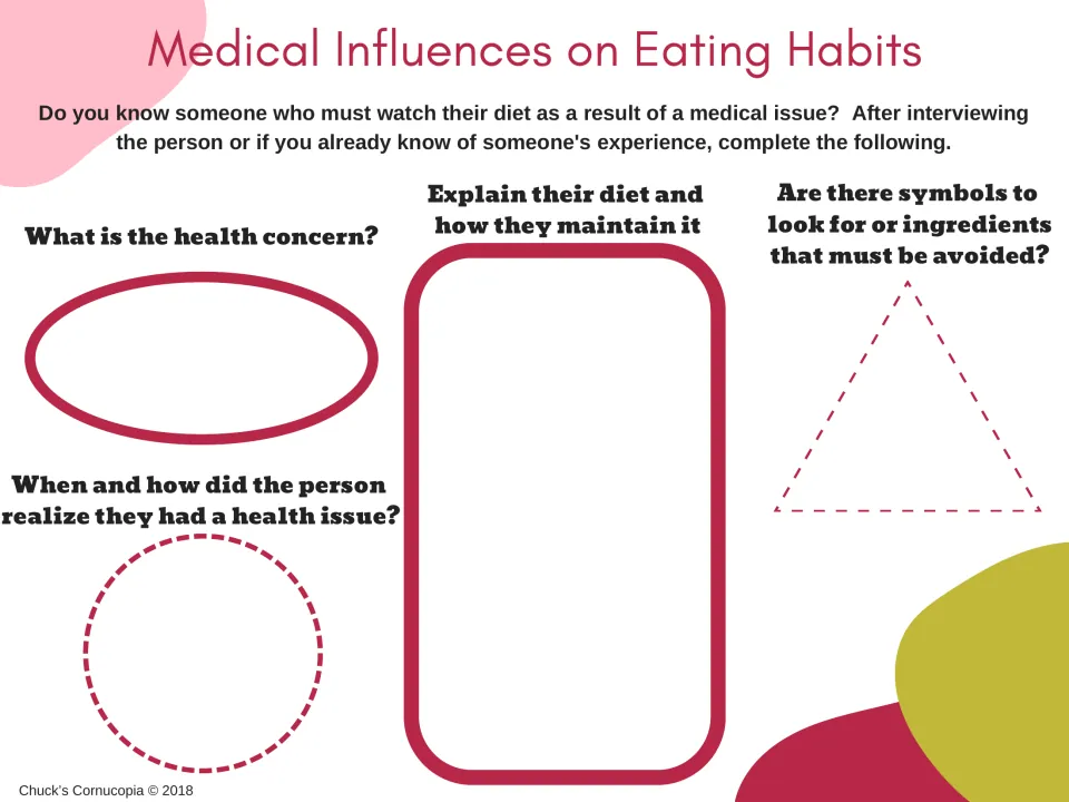 Medical influences on eating habits: students interview someone with a diet-related health issue and record their diet