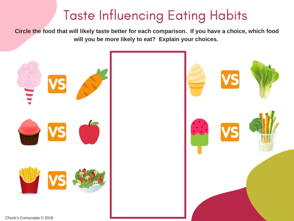 Taste and eating habits: students circle the tastier food in 5 pairs, like fries vs salad, then explain their choices