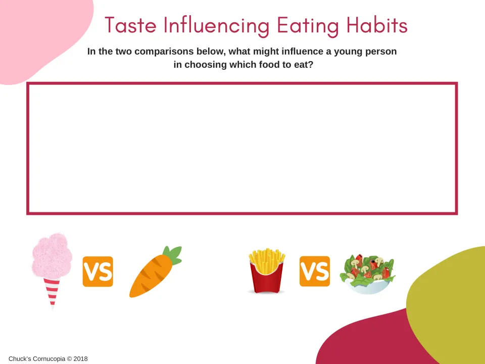 Taste influences: students write what might sway a young person choosing cotton candy vs carrot and fries vs salad