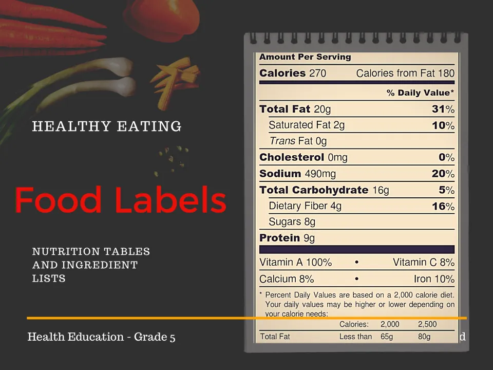 Cover of the food labels resource, introducing nutrition tables and ingredient lists for Grade 5 health
