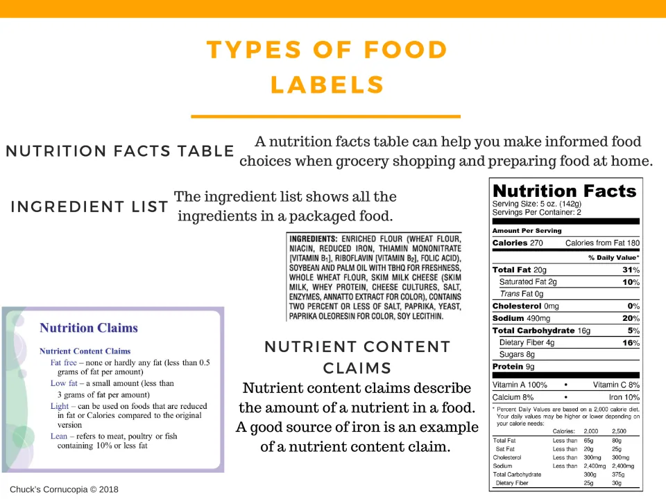 Food label introduction explaining nutrition facts tables, ingredient lists, and nutrient content claims