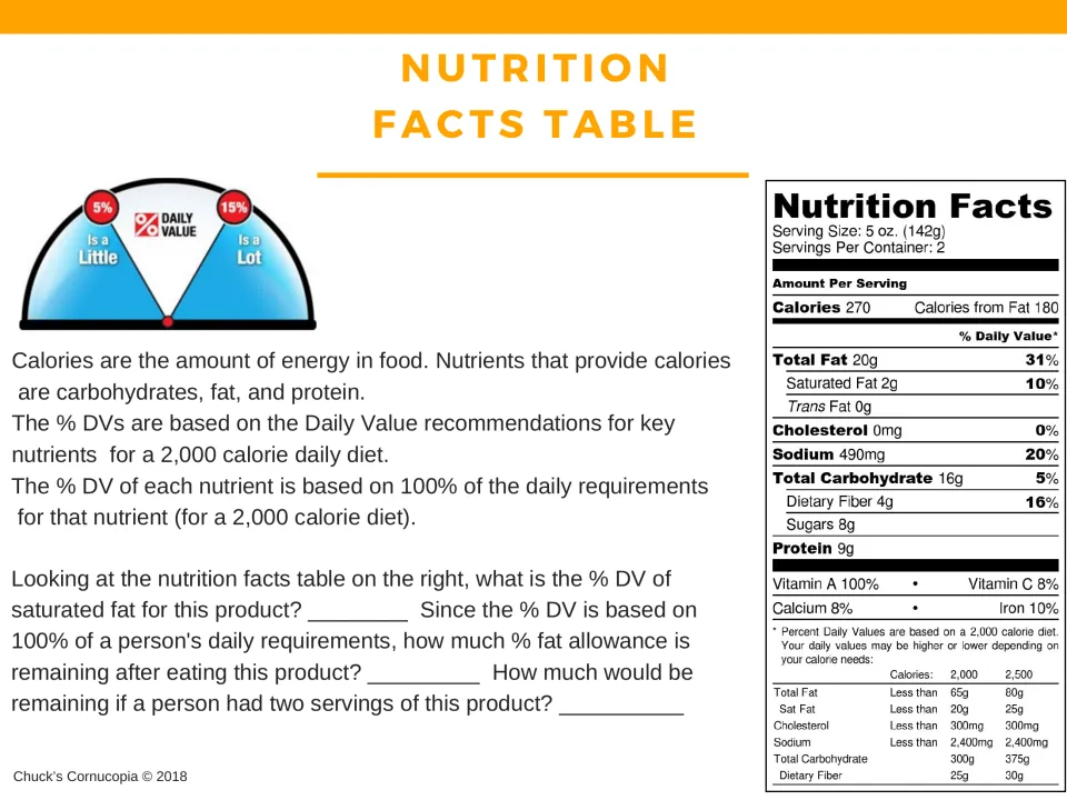 Daily Value practice asking for saturated fat percentage and the allowance left after one or two servings