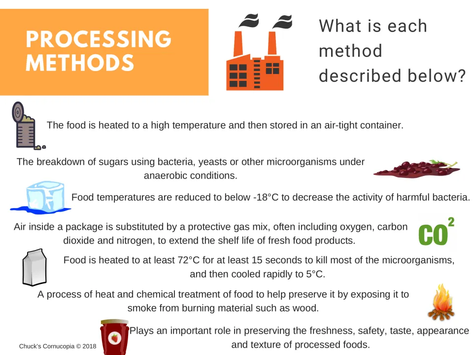 Processing methods identification page gives seven descriptions, including heating, freezing, and smoking food