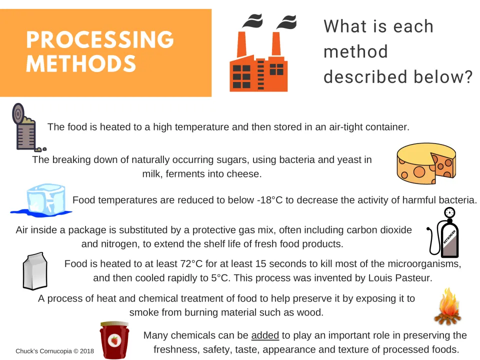 Revised processing methods identification page uses cheese, a nitrogen tank, and Louis Pasteur as clues