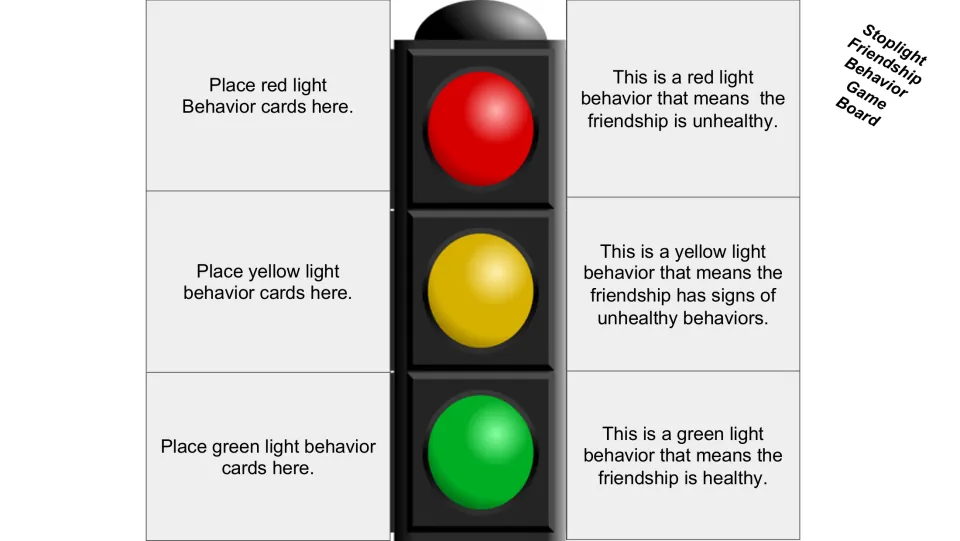 Stoplight game board sorts friendship behavior cards into red for unhealthy, yellow for warning, and green for healthy.