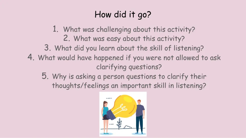 Reflection slide asks five questions about the drawing activity, listening, and asking clarifying questions.