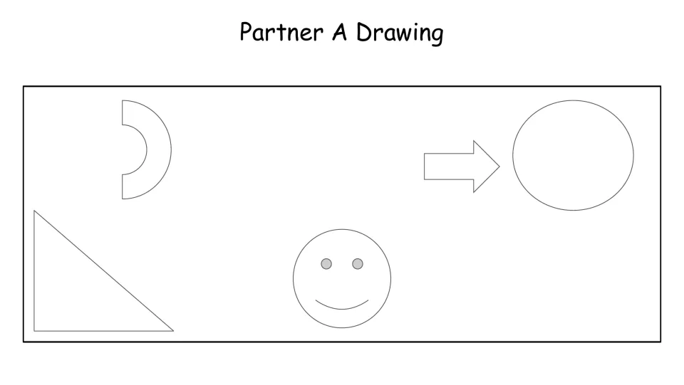 Partner A drawing reference for the listening activity includes a curved shape, arrow, oval, triangle, and smiley face.