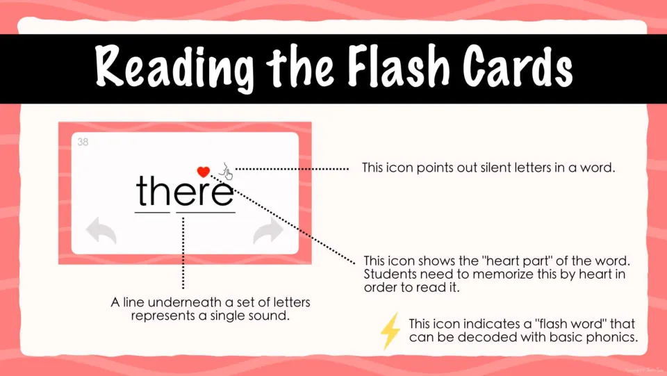 Reading the Flash Cards: sample card 'there' explains silent-letter, heart-part, flash-word and sound-line icons