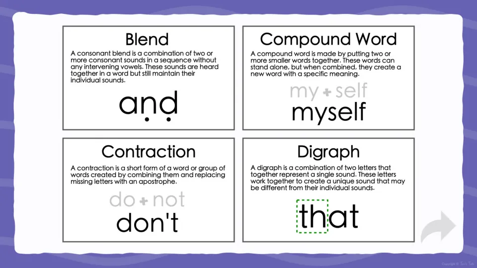 Flash card marking guide explains blends, compound words, contractions, and digraphs using four examples