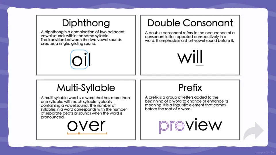 Flash card guide explains diphthongs, double consonants, syllables, and prefixes with oil, will, over, and preview