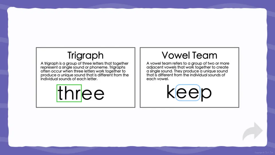 Flash card marking guide presents “three” under Trigraph and “keep” under Vowel Team, highlighting thr and ee