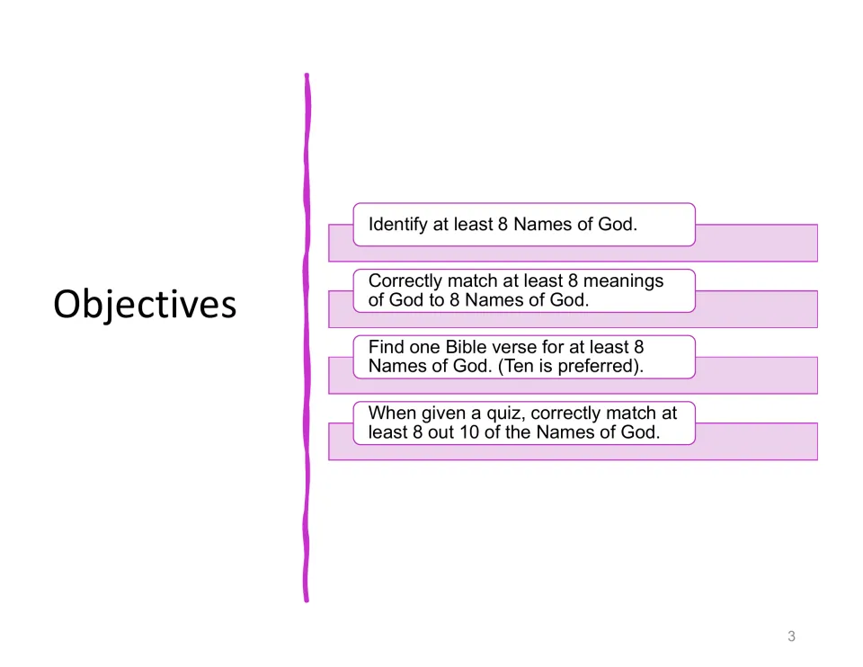Bible study objectives: identify eight names of God, match their meanings, find verses, and complete a quiz