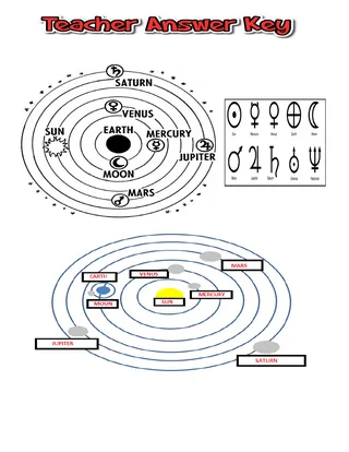 Heliocentric vs Geocentric Theory – Labeling Activity – preview