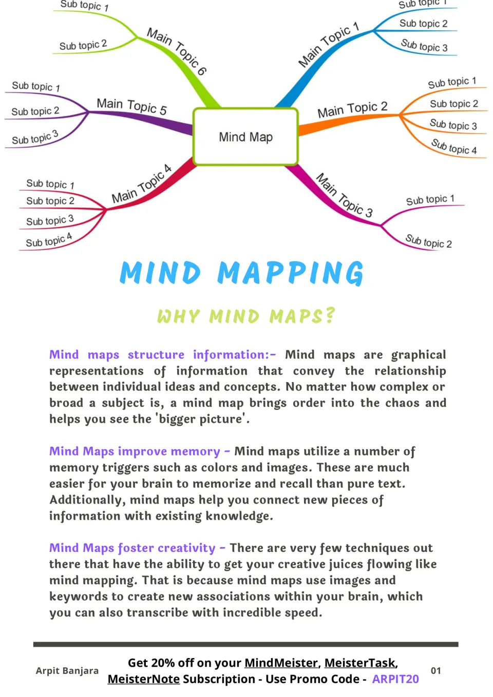 Mind mapping intro: sample map with a central topic and six main-topic branches, plus why maps aid memory and creativity