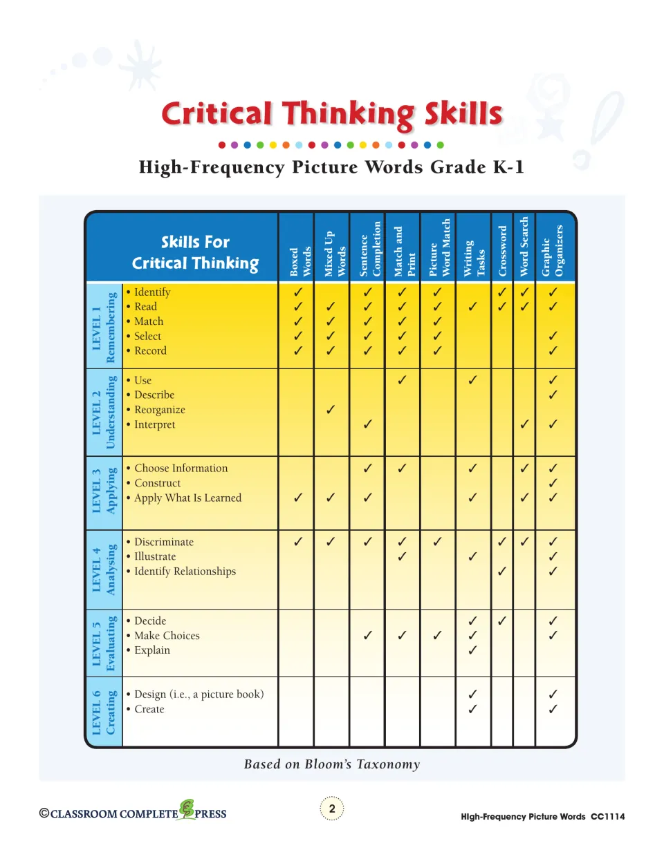 Critical thinking skills chart: checkmarks link each activity type, from boxed words to word search, to six Bloom's levels