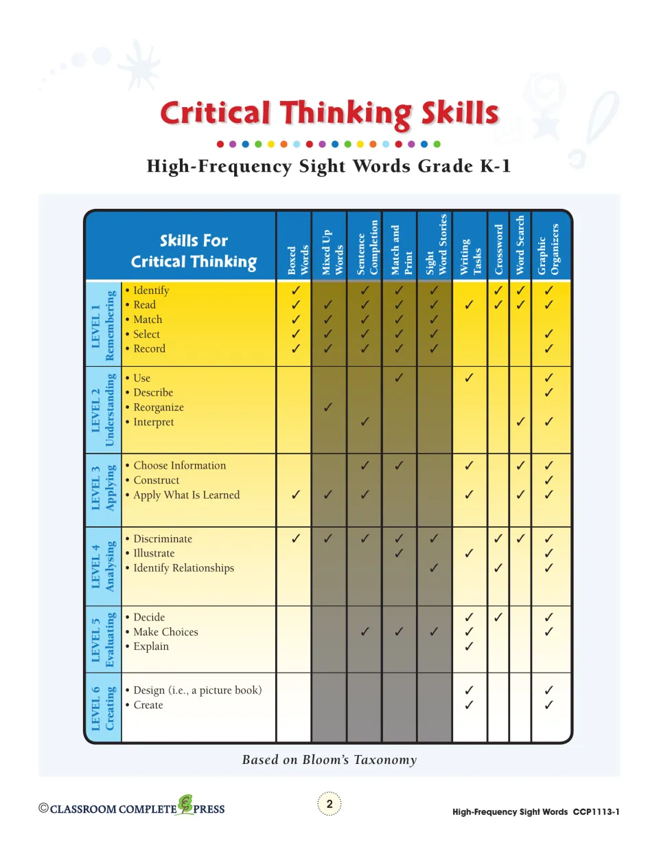 Critical thinking skills chart for sight words K-1 matching each activity type to Bloom's six levels of thinking