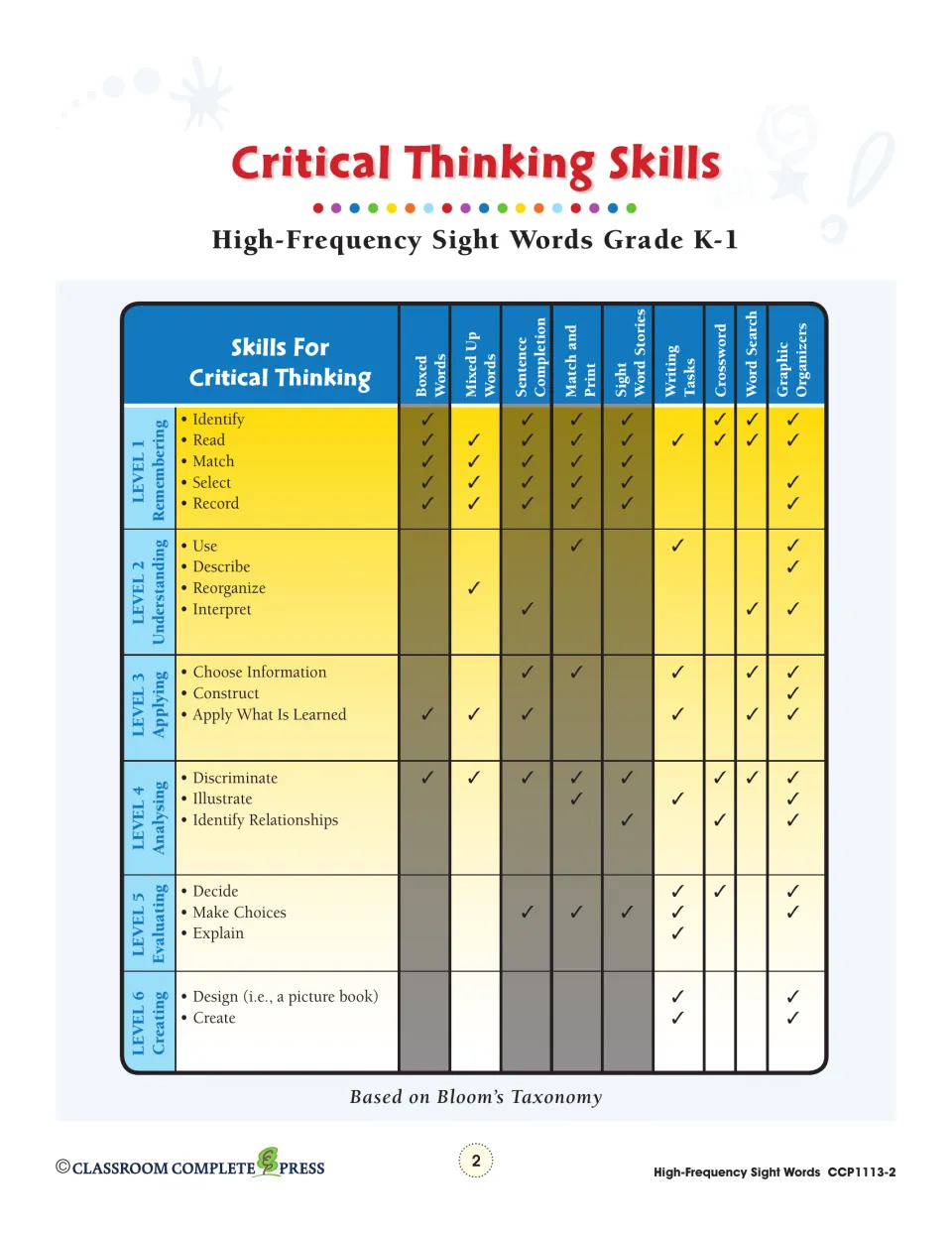 Critical thinking skills chart: Bloom's levels matched with checkmarks to activities such as boxed words and crossword