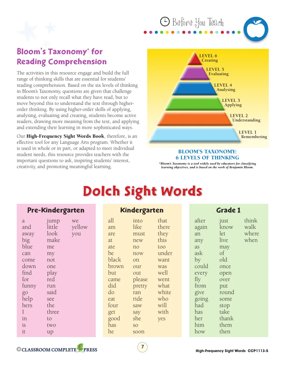 Bloom's Taxonomy pyramid of six thinking levels, plus Dolch sight word lists for Pre-K, Kindergarten and Grade 1