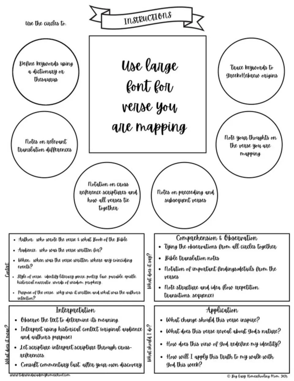 Verse mapping instructions explain word study, cross-references, context, interpretation, and personal application.