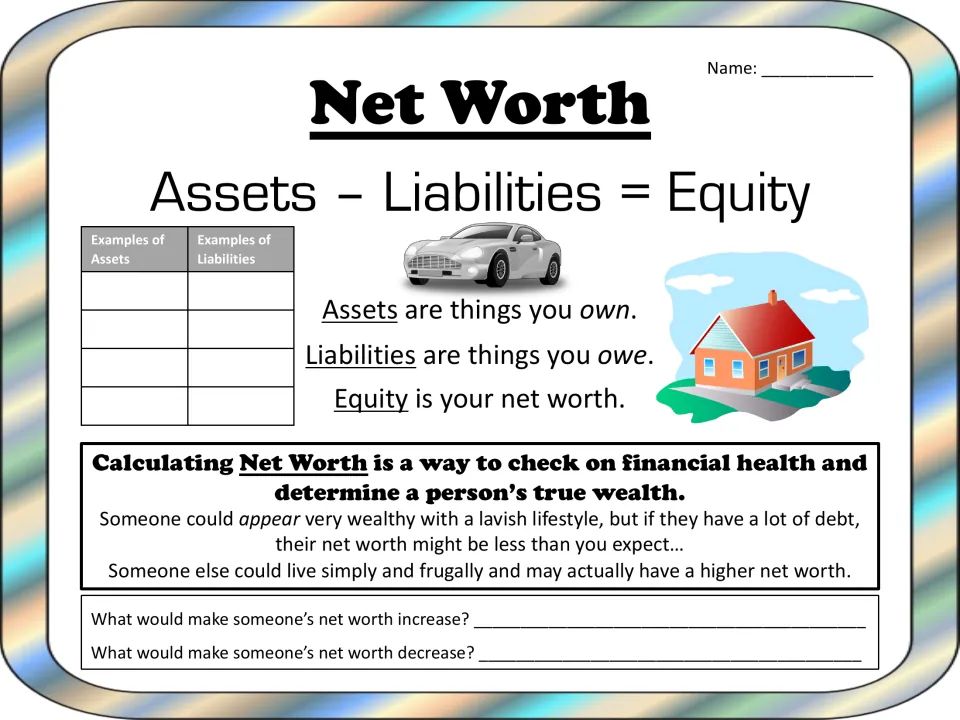 Net worth intro: students list example assets and liabilities, read definitions, explain what raises or lowers net worth
