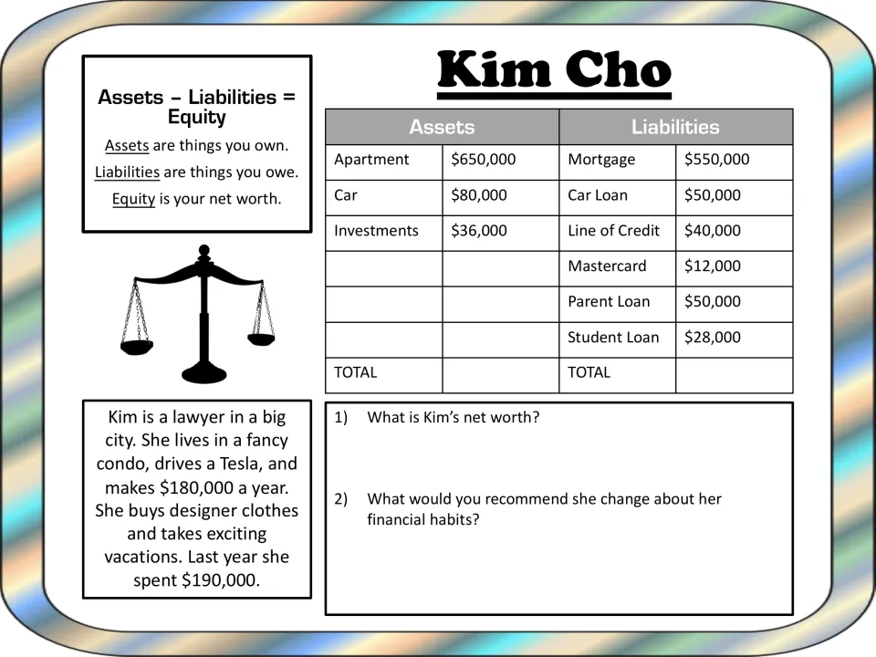 Kim Cho case study: students total a lawyer's assets and six debts, calculate her net worth and suggest spending changes