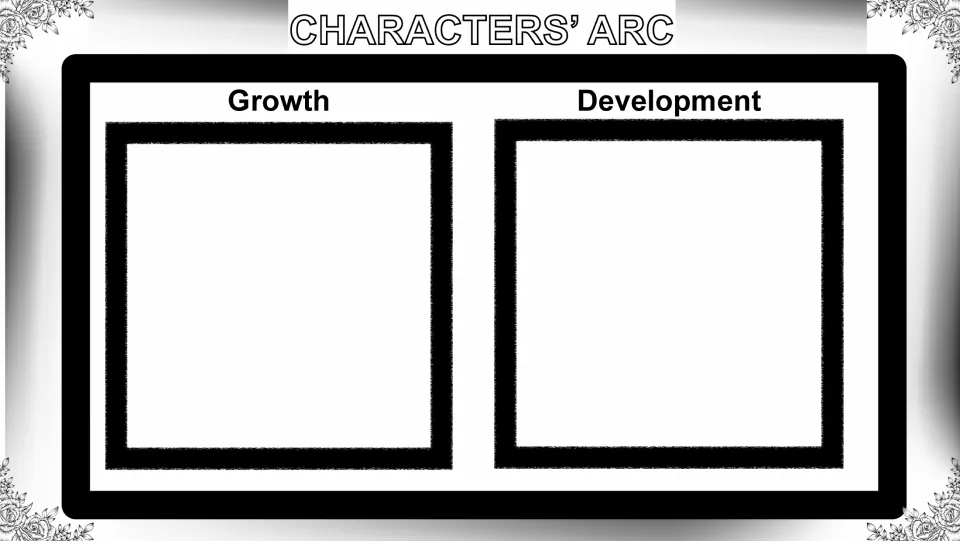 Character doodle notes page headed “Characters’ Arc,” with separate prompts for growth and development